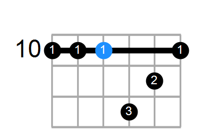 C9(no3) Chord